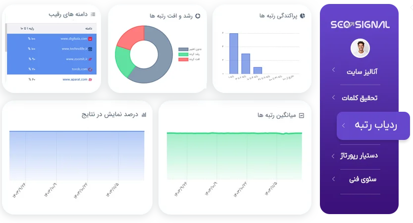 ابزار ردیاب رتبه سئوسیگنال